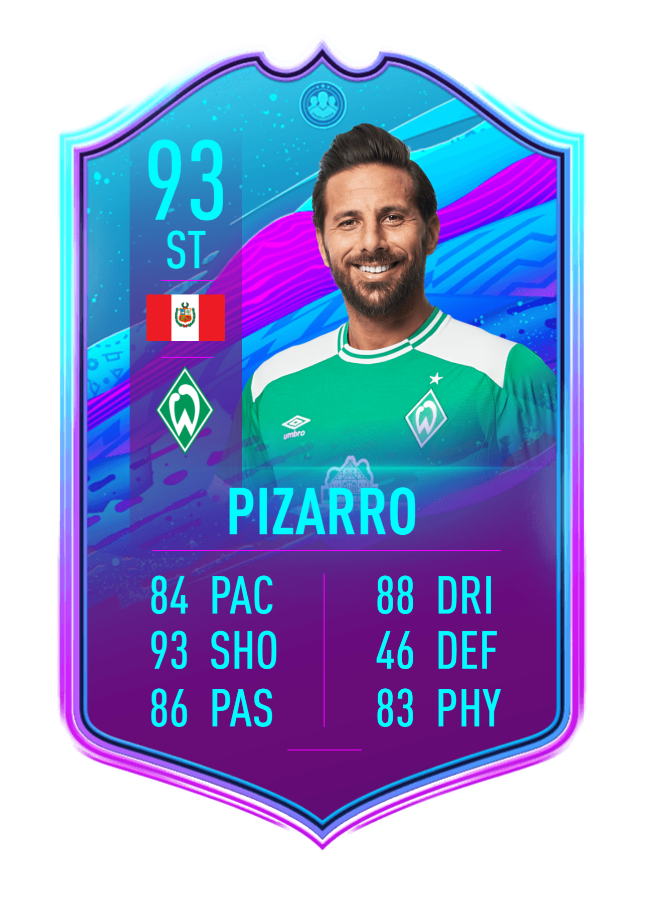 r/EASportsFC - A Bundesliga Legend, End of an Era Claudio Pizarro