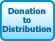 We tell you exactly where the net(s) you contribute has/have gone or are going.