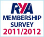 RYA Membership Survey – the results