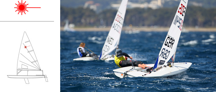 Laser Radial