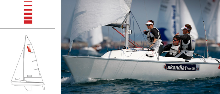 Sonar Paralympic Class sailing boat 