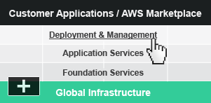 AWS Marchitecture