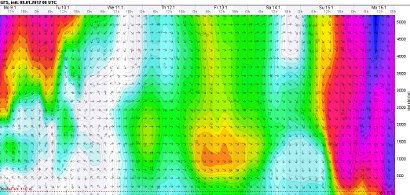 WG wind profile