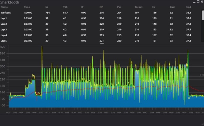 Wattbike TrainerRoad