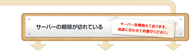 サーバーの期限が切れている　サーバー各種揃えております。用途に合わせてお選びください。