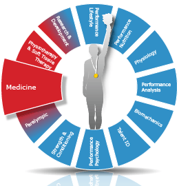 Sport Medicine Image