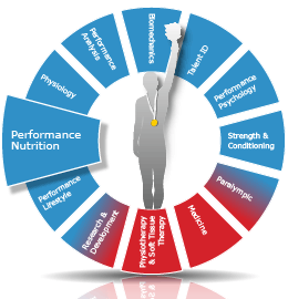 Performance Nutrition Image