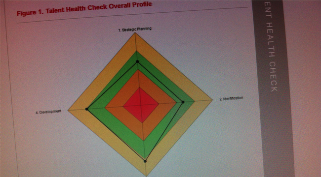 Benchmarking