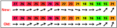 wind direction arrows