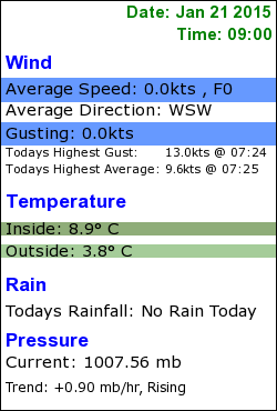 CSBC Weather