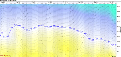 WG temp profile