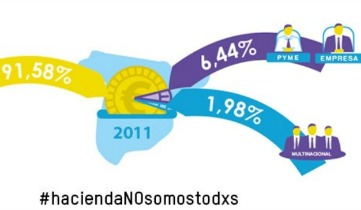 Hacienda no somos todos