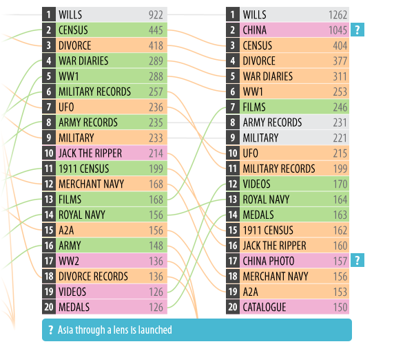 Graphic displaying popular search terms for September