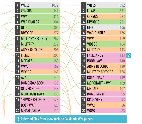 Graphic displaying popular search terms for November