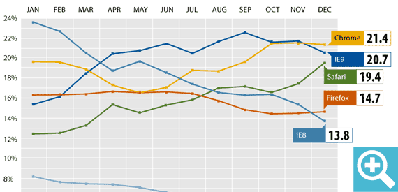 Desktop browser usage