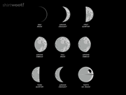 Know Your Moons