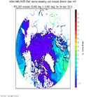 Arctic SST Analysis