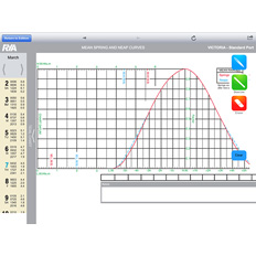 RYA Training Almanac - Northern (eBook)