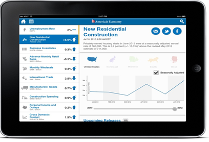Screenshot of the America’s Economy application