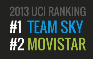 Pinarello #1 & #2 in UCI Ranking 