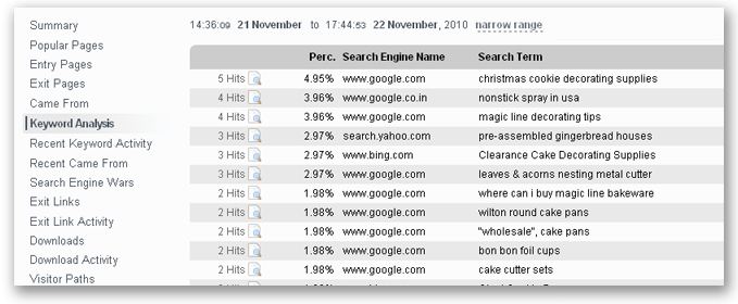 Keyword Analysis Screenshot