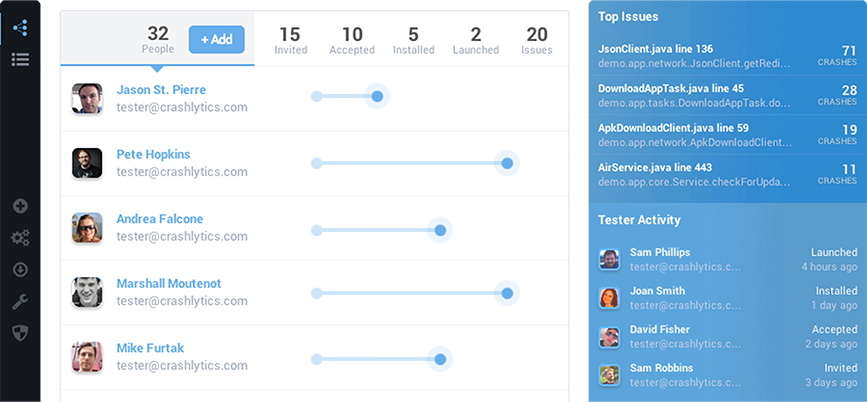 Monitor the Tester Lifecycle