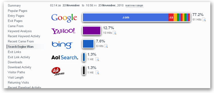 Search Engine Wars Screenshot