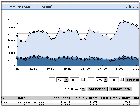 Example Website Statistics