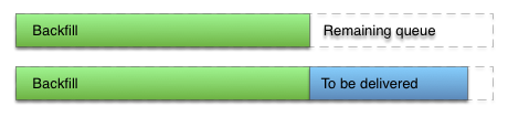 Image showing a smaller queue after backfill is requested