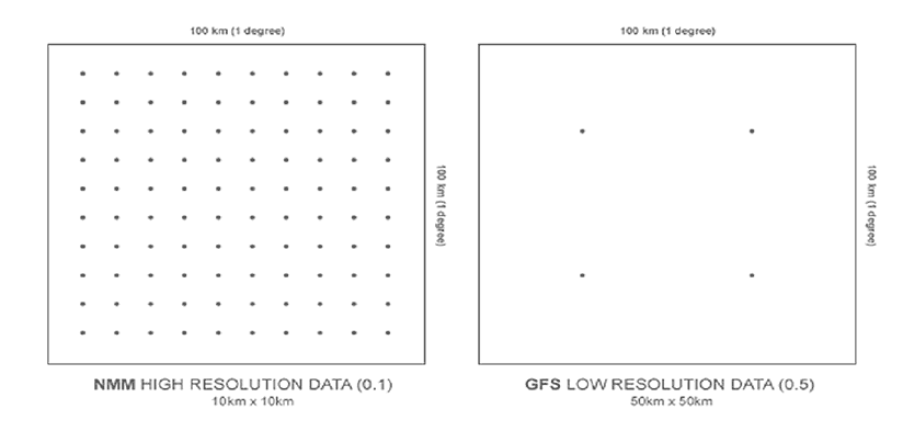 diagrams