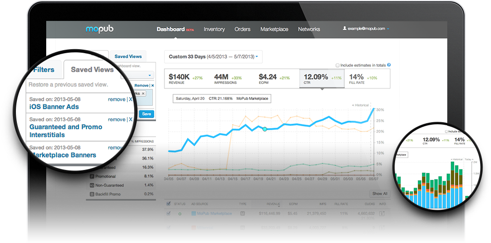 MoPub ensures you maximize your revenue