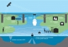 Graph of Physical Oceanographic Real-Time System (PORTS®)