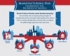 Infographic on Manufacturing Day: Celebrating the Backbone of America