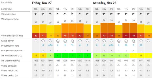 windfinder forecast