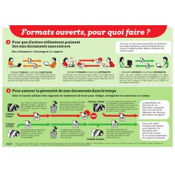 20 Dépliants « formats ouverts, pour quoi faire ? »