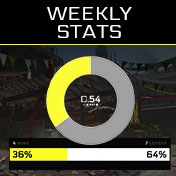 Weekly Multiplayer Stats