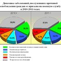 Весенний призыв-2011: предварительные итоги