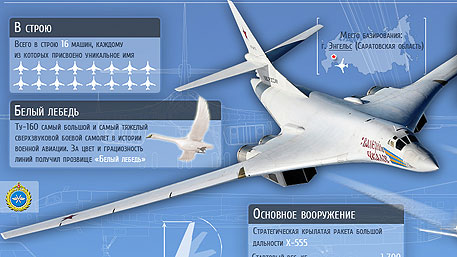 Стратегический сверхзвуковой ракетоносец - бомбардировщик Ту-160 (Инфографика)