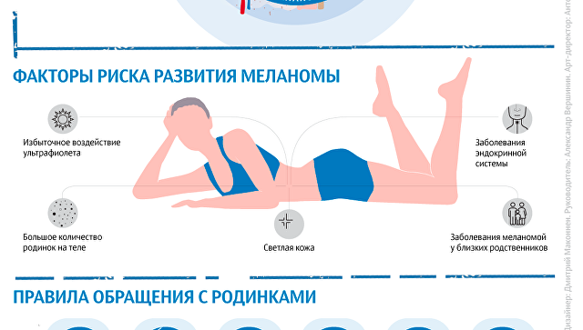 Родинка или онкология? Мифы и факты о кожных новообразованиях