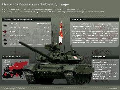Основной боевой танк Т-90 «Владимир»