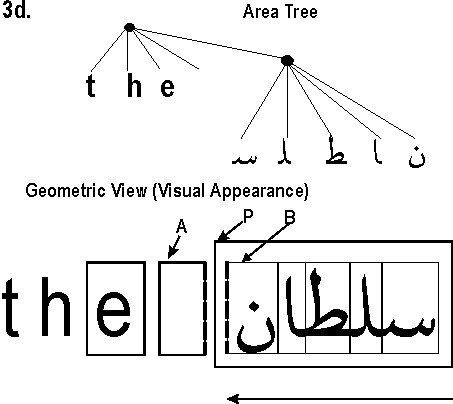 Adjacent Edges with Inline-stacking, continued