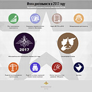 Итоги деятельности Минобороны России в 2017 году