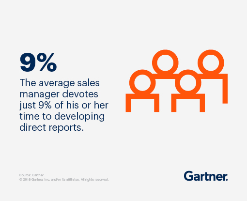 The average sales manager devotes just 9% of his or her time to developing direct reports.