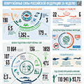 Вооруженные Силы РФ за неделю
