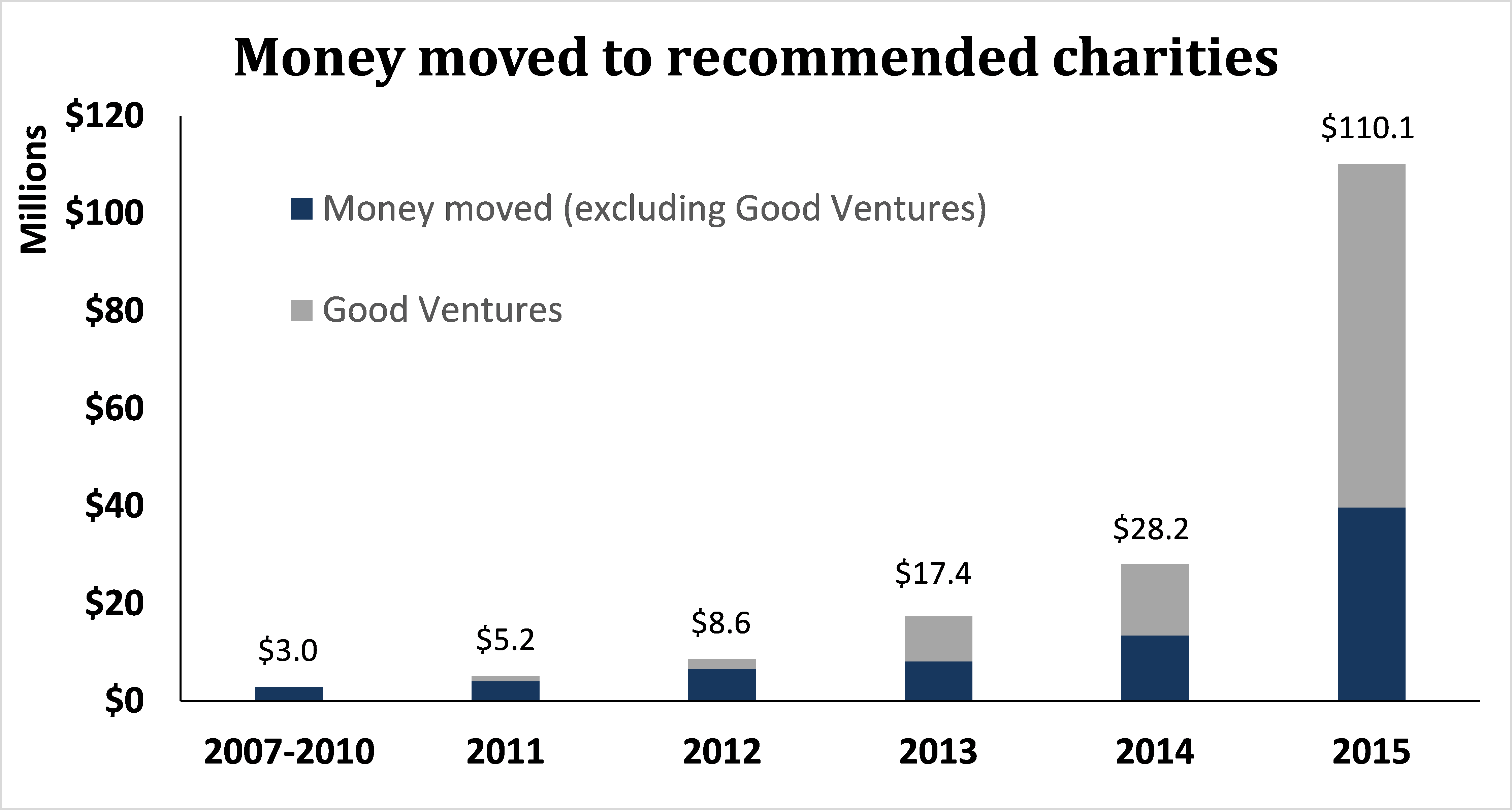 Chart_MoneyMoved.png