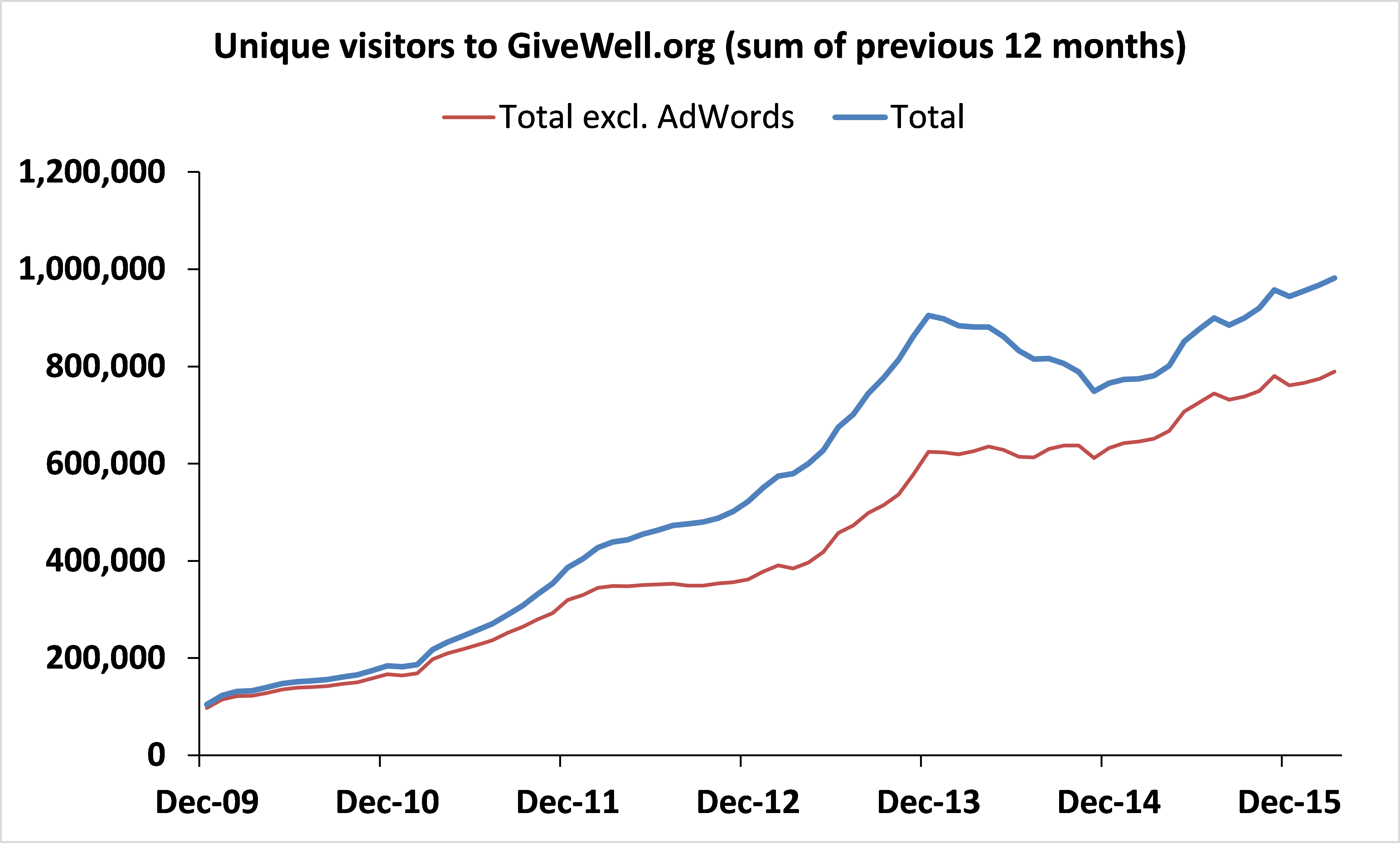 Chart_WebTraffic.png