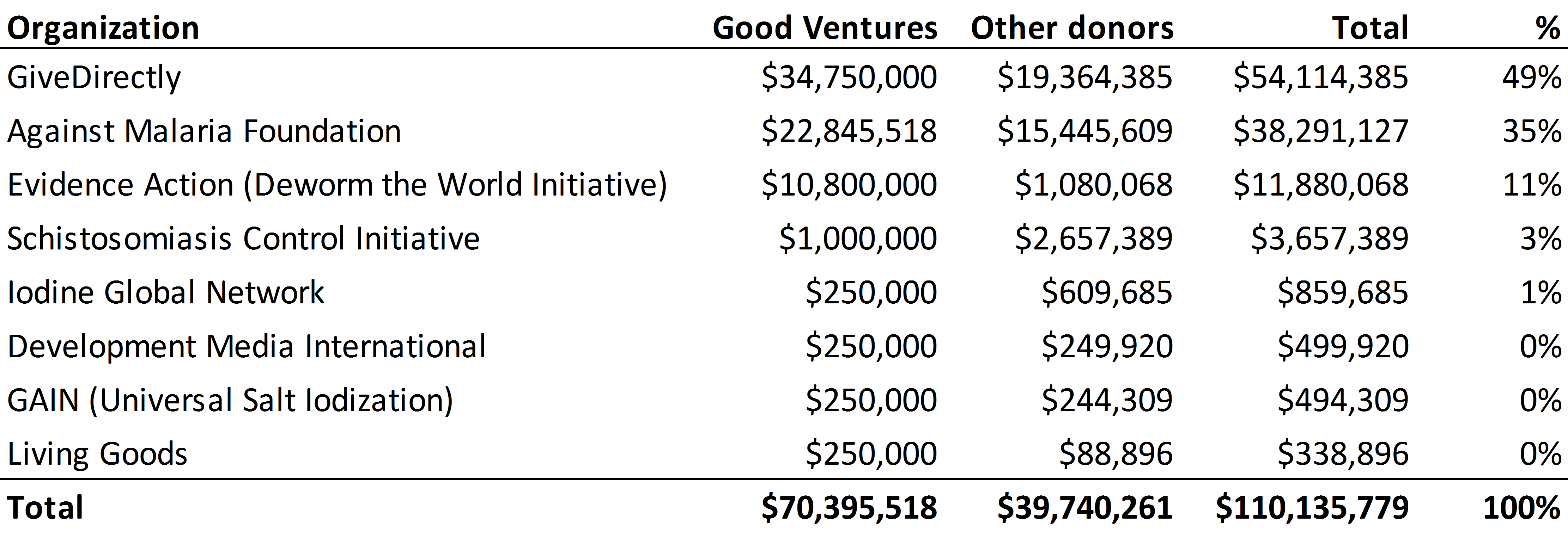 Table_ByCharity.png