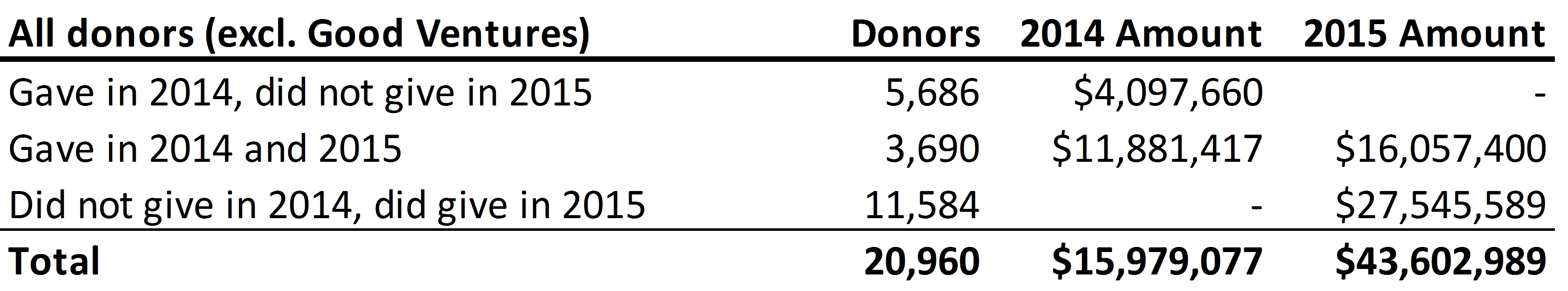 Table_Retention.png