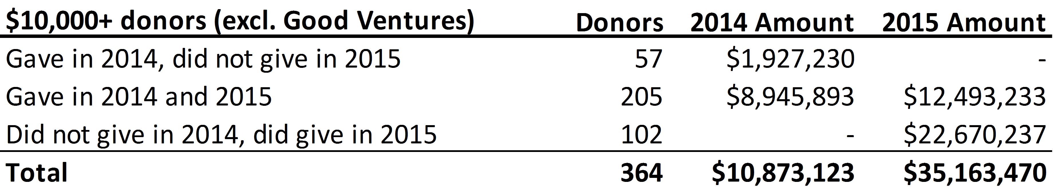 Table_Retention10k.png