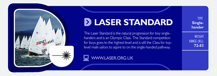 laser standard